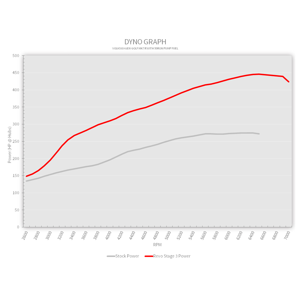 IS38ETR_Stock_vs_Stage_3_Power